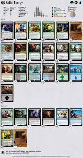 Midweek magic to replace fnm at home from july 13. Standard Mtg Deck Sultai Energy Deck List Magicthegathering Mtg Deck Standard Mtg Decks Magic The Gathering Cards Mtg