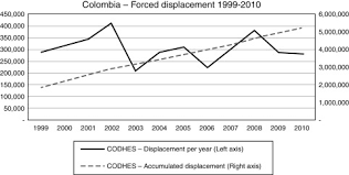 Resultado de imagen para Addressing Forced Displacement through Development