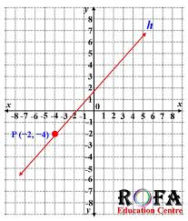 Soal dan pembahasan transformasi geometri 1. Kunci Jawaban Gambarlah Garis H Yang Melalui Titik P 2 4 Yang Tidak Sejajar Dengan Sumbu Y Dan Tidak Sejajar Dengan Sumbu X Rofa Education Centre