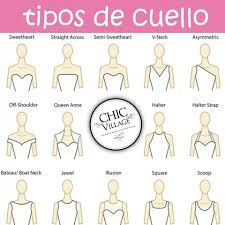 Tipos De Cuello Vocabulario De Moda Tipo De Cuellos Tipos De Cuello Vestidos