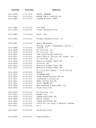 Azithromycin and clarithromycin are erythromycin analogues that have recently been approved by the fda. Fda Foia Log Fy2015 Lexis Nexis Companies Of The United States