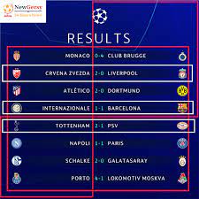 Find out which football teams are leading the pack or at the foot of the table in the champions league on bbc sport. Uefa Champions League 2018 19 Football Groups Scores Results Tables Standings For Matchday 4 New Gersy Uefa Champions League Champions League Dortmund