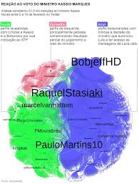 Kassio nunes chega ao stf para substituir o ministro celso de mello, que se aposentou em 13 de outubro. Criticas A Voto De Nunes Marques A Favor De Lula Unem Lavajatistas E Bolsonaristas No Twitter Sonar A Escuta Das Redes O Globo