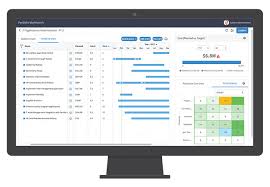 Servicenow Ppm Agile And Efficient Project Management