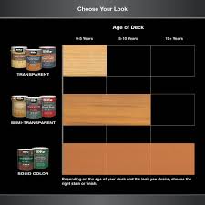 Maybe you would like to learn more about one of these? Behr Deckplus 1 Gal Cedar Naturaltone Transparent Waterproofing Exter Super Arbor