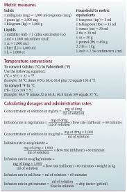 Image Result For Conversion Chart For Nursing Drug