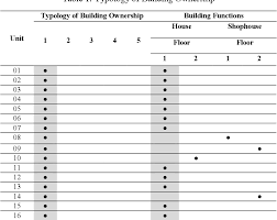 Daca nu se vede apasati play sau schimbati viteza. Pdf Architectural Typology Of The Malay Chinatown Facade Case Perniagaan Street Of Malay Chinese Village Bagansiapiapi Rokan Hilir Riau Semantic Scholar