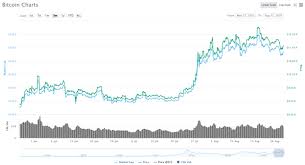 In fact, this ratio accurately predicted the movement of the bitcoin price from $4,000 in march 2019 to about. Bitcoin Price Predictions For 2021 Apn News