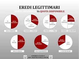 Testamento Olografo Breve Guida Con Fac Simile Avvocato Pallanch