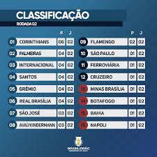 É tão simples quanto a classificação textural e também se utiliza apenas do ensaio granulométrico para a classificação do solo. Confira A Classificacao Do Brasileirao Feminino Apos A 2Âª Rodada