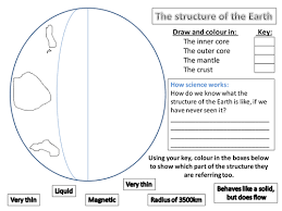 Structure Of The Earth Worksheet Structure Of The Earth Science Words Earth