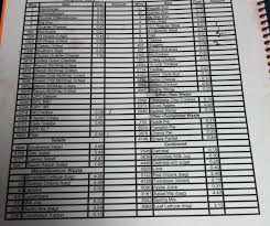 We did not find results for: This Sheet Shows How Much Everything At Mcdonald S Costs To Make Photo Elephant Journal