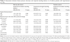 Full Text Uncontrolled Hypertension And Orthostatic