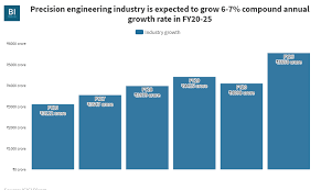 Easemytrip is an online travel company and a leading. Cw090q4rcrdo3m