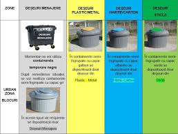 • colectarea selectivă a deşeurilor, ce include colectarea deşeurilor având ca sursă locuinţele, firmele mici şi. CoapsÄƒ TrompÄƒ Mozaicar Depozitarea Deseurilor Menajere Agrostefan Ro
