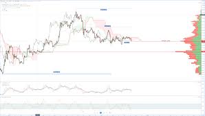 Cryptocurrency Price Forecast Charts Ethereum Eth On A