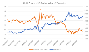 We believe this chart contains a wealth of insights. Gold Price Recoil From Chart Resistance As The Us Dollar Strengthens
