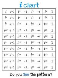 imaginary numbers i chart complex numbers number chart