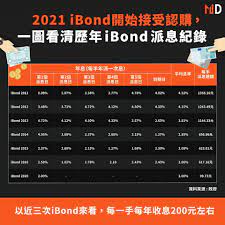 Ibond là sản phẩm trái phiếu của những doanh nghiệp hàng đầu việt nam, được tcbs thiết kế dành riêng cho khách hàng cá nhân có nhu cầu tăng trưởng vốn gốc đều đặn trong dài hạn và nhiều giải. Q9pnhknjuvox5m
