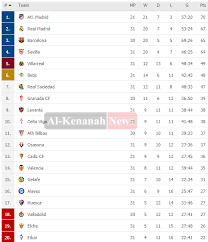 الدوري الإسباني الدرجة الأولى 2015/2016. Khoa00g78zo7im