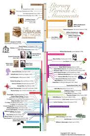 Any Readers On Reddit Teaching Literature Teaching High School English American Literature