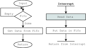 chapter 11 serial interfacing