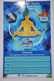 Sun Salutation And Benefits Of Sun Salutation For Healthy Life Stimulation Manifestation Personal Development