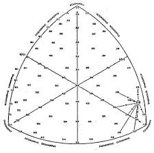 william h sheldon atlas of men a guide for somatotyping