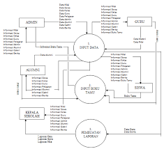 Sekolah sebagai sistem sosial 1. Http Download Garuda Ristekdikti Go Id Article Php Article 1779085 Val 5035 Title Sistem 20informasi 20akademik 20smp 20negeri 202 20talang 20empat 20berbasis 20web