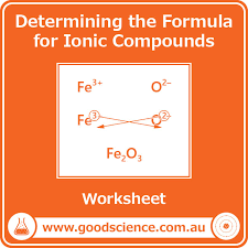 Determining The Formula For Ionic Compounds Good Science