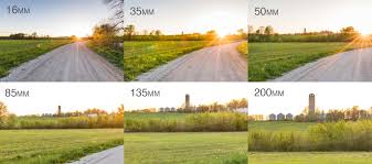 What Is Focal Length And What Focal Length Should I Use