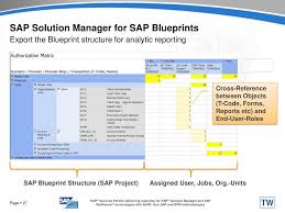 Sod matrix template excel : Ppt Profiling For Sap Compliance Management Access Control An Powerpoint Presentation Id 86625