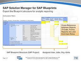 We've chosen to track skills in our examples, you could also use specific. Ppt Profiling For Sap Compliance Management Access Control An Powerpoint Presentation Id 86625