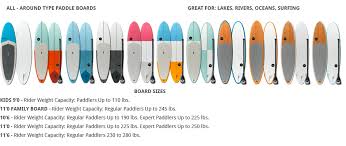 How To Choose A Stand Up Paddle Board Buyers Guide