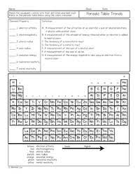 Atomic number for group 2a and for period 3 of the periodic table. Periodic Table Trends Summary Chemistry Homework Worksheet Tpt