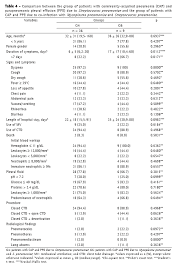 Jornal Brasileiro De Pneumologia Pneumonia Adquirida Na Comunidade E Derrame Pleural Parapneumonico Relacionados A Mycoplasma Pneumoniae Em Criancas E Adolescentes