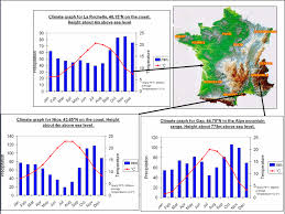 About 588 mm of precipitation falls annually. Climate In France