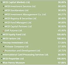 We are the mauritius commercial bank. Mauritius Commercial Bank Mcb Age African Growing Enterprises File Institute Of Developing Economies