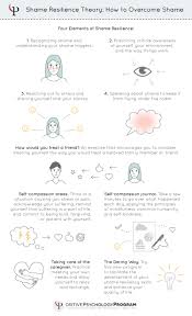 Shame Resilience Resilience Activities Therapy Worksheets Psychoeducation