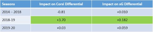 Bayaran fasa 3 bsh sudah mula dimasukkan ke dalam akuan penerima secara beransuran. Bsh 2018 3rd Payment