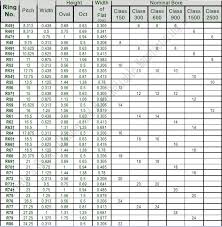 Ring Joint Gaskets_aigi Environmental Inc Gaskets