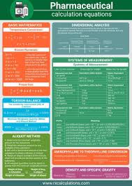 Pharmaceutical Calculations Equation Sheet Is Here To Help