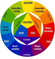 Clasificacion Del Color Como Mezclar Colores Rueda De Colores Circulo Cromatico