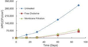 We did not find results for: Ijerph September 2013 Browse Articles