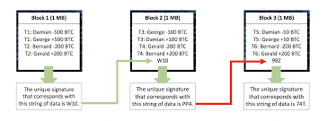 How do bitcoin transactions work? How Does Blockchain Work In 7 Steps A Clear And Simple Explanation By Jimi S Good Audience