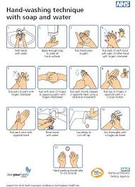 Pin By Shrabani Kar On Hand Washing Hand Washing Poster Proper Hand Washing Hand Washing Technique