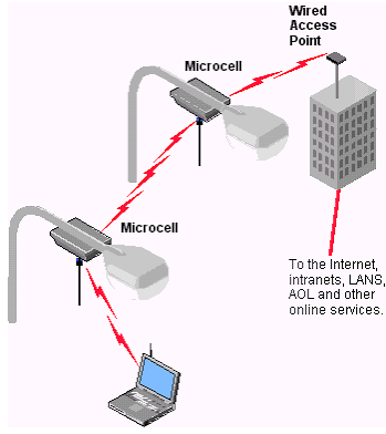 Definition of Ricochet | PCMag