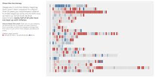 Pin On Data Science