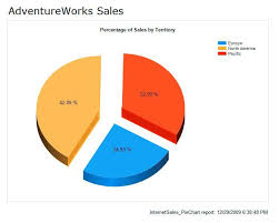 Utilizing Shape Charts With Report Builder 3 0