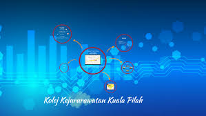 Klang, kuala langat putrajaya, kuala lumpur marang, kuala terengganu, kuala nerus besut, setiu hulu terengganu kemaman, dungun labuan. Kolej Kejururawatan Kuala Pilah By Siti Aminah